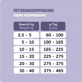 Eat Small EatSmall 2x10kg Mini Balance Trockenfutter – Bild 3