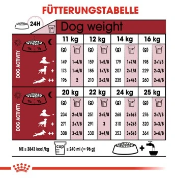 ROYAL CANIN Medium Adult 15 Kg – Bild 5