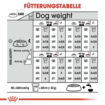 ROYAL CANIN Sterilised Maxi 12 Kg – Bild 3