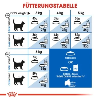ROYAL CANIN Indoor 7+ 3,5 Kg â Bild 4